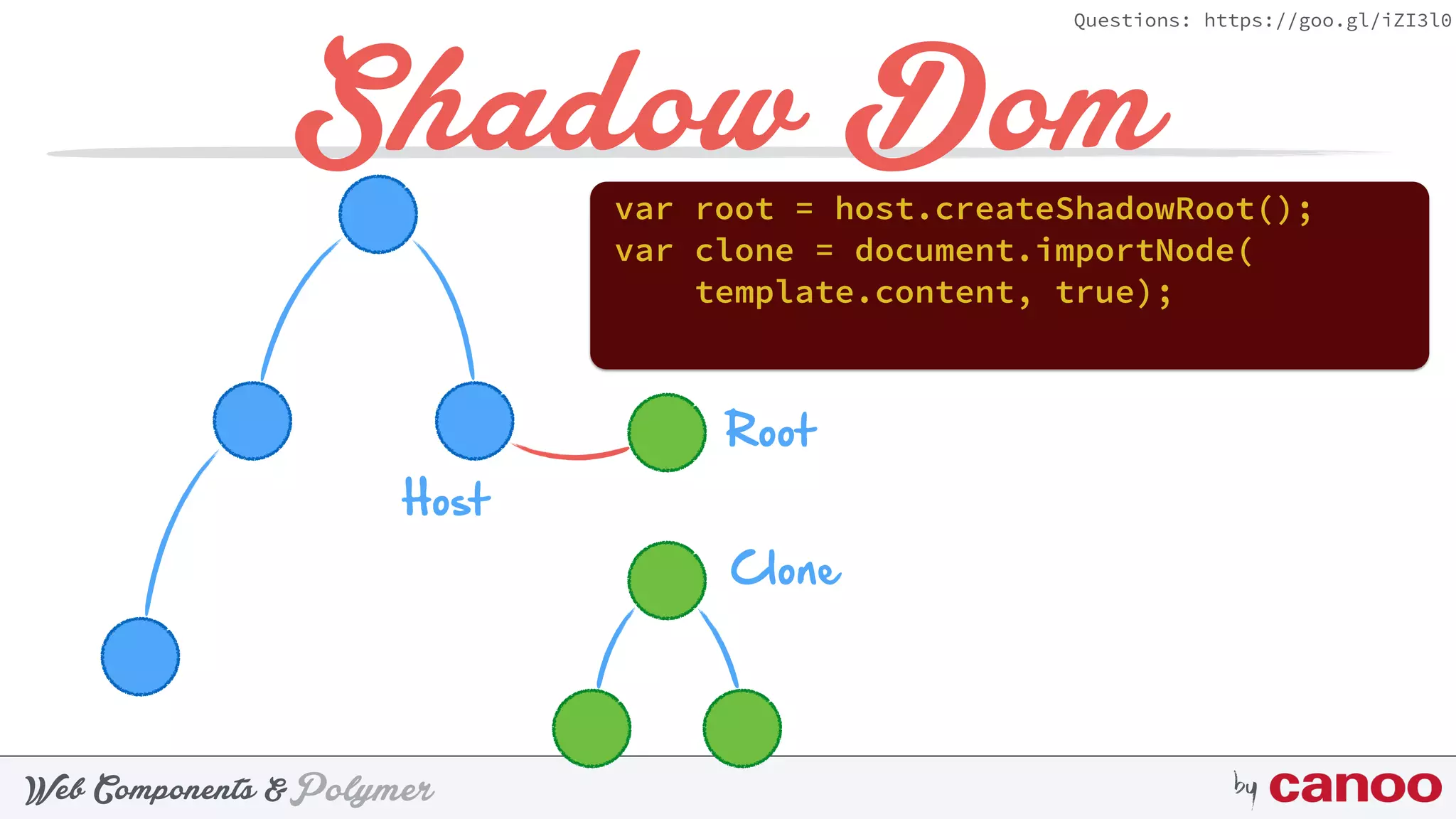 PolymerWeb Components & by
Questions: https://goo.gl/iZI3l0
Shadow Domvar root = host.createShadowRoot();
Host
Root
var clone = document.importNode(
template.content, true);
Clone
 