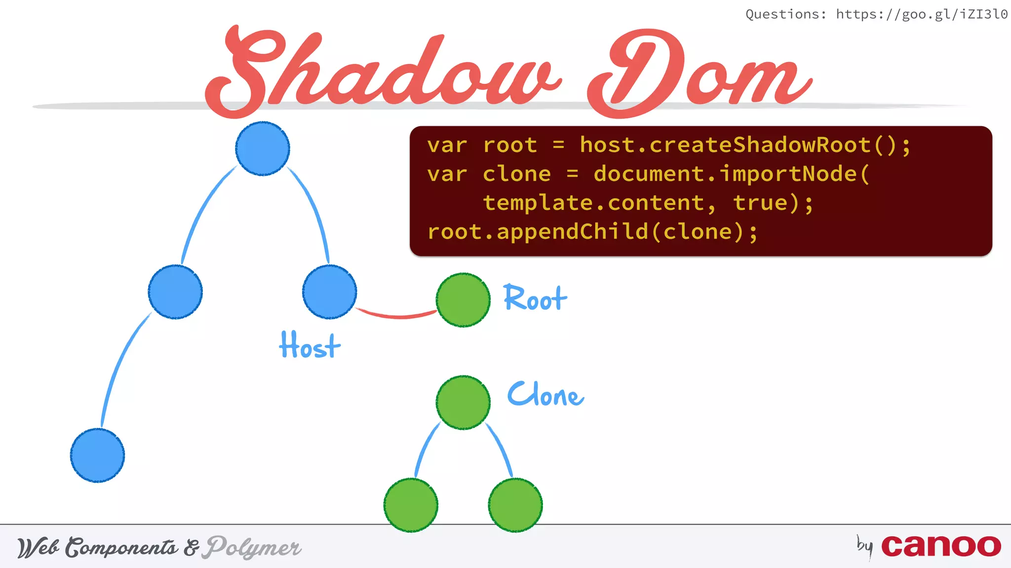 PolymerWeb Components & by
Questions: https://goo.gl/iZI3l0
Shadow Domvar root = host.createShadowRoot();
Host
Root
var clone = document.importNode(
template.content, true);
root.appendChild(clone);
Clone
 