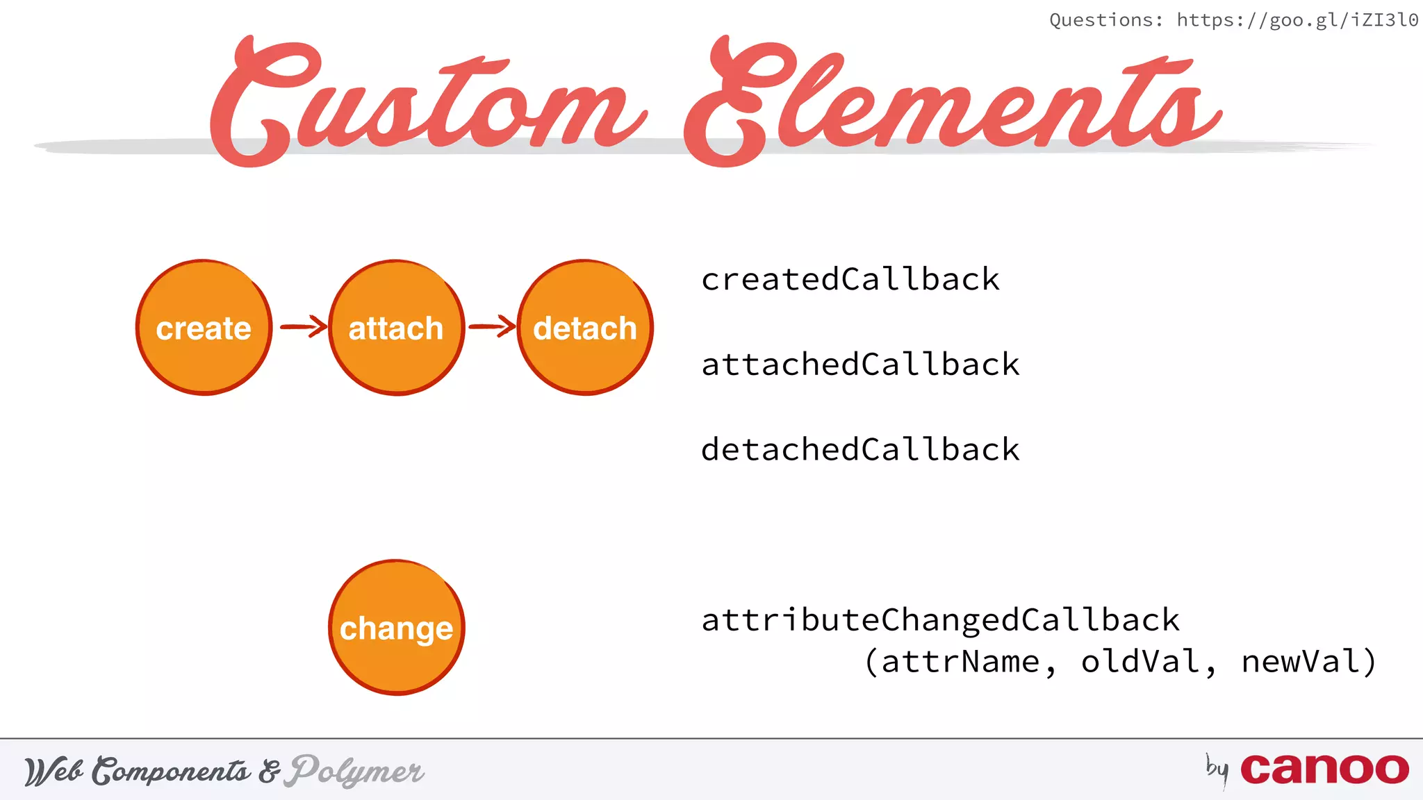 PolymerWeb Components & by
Questions: https://goo.gl/iZI3l0
Custom Elements
create attach detach
change
createdCallback
attachedCallback
detachedCallback
attributeChangedCallback 
(attrName, oldVal, newVal)
 