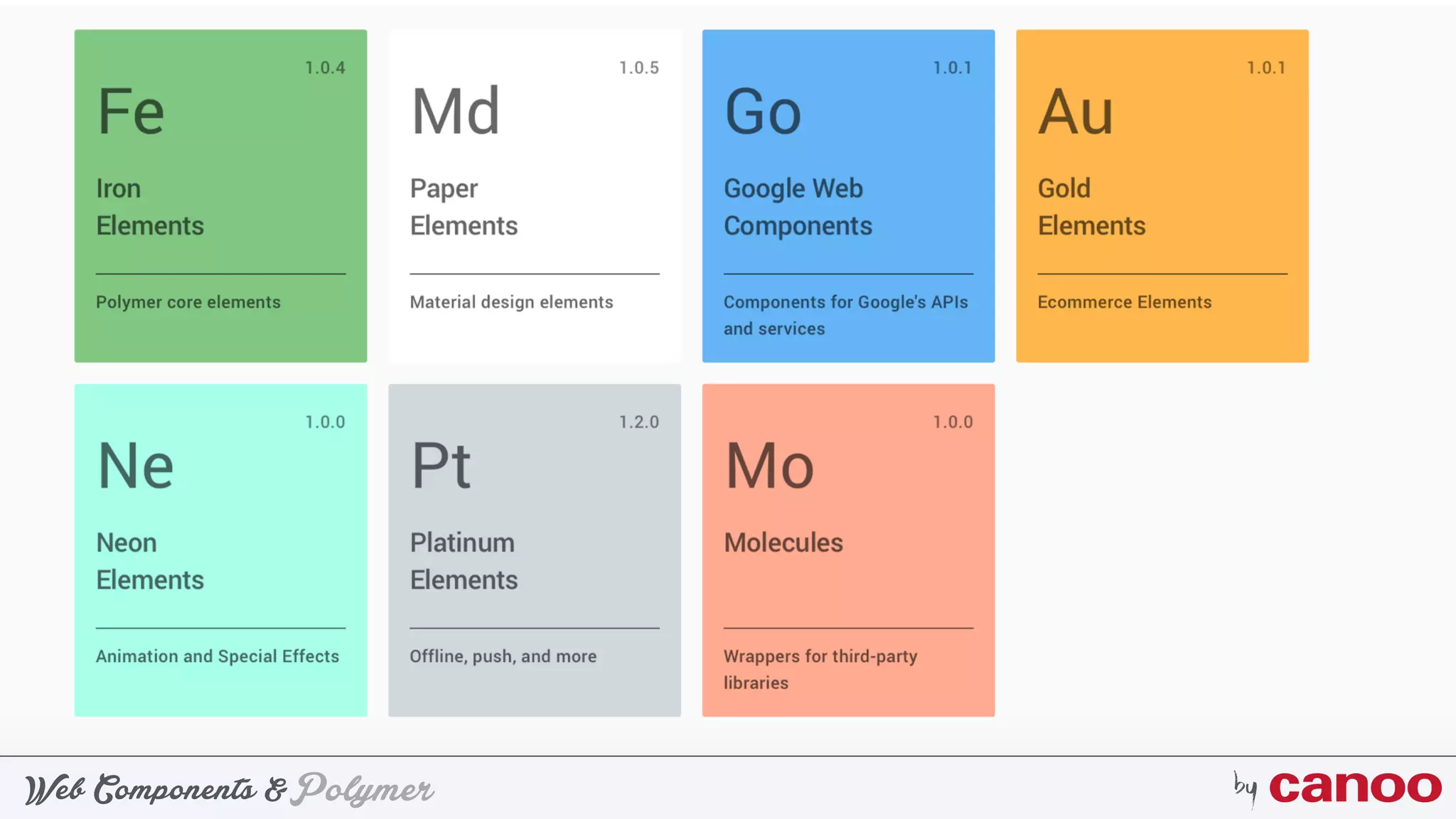 PolymerWeb Components & by
Questions: https://goo.gl/iZI3l0
Polymer
 