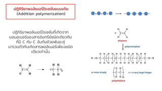 ปฏิกิริยาพอลิเมอร์ไรเซชันที่เกิดจาก
มอนอเมอร์ของสารอินทรีย์ชนิดเดียวกัน
ที่มี C กับ C จับกันด้วยพันธะคู่
มารวมตัวกันเกิดสารพอลิเมอร์เพียงชนิด
เดียวเท่านั้น
ปฏิกิริยาพอลิเมอร์ไรเซชันแบบเติม
(Addition polymerization) + + +
 