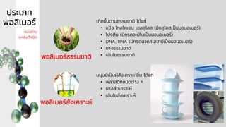 เกิดขึ้นตามธรรมชาติ ได้แก่
• แป้ง ไกลโคเจน เซลลูโลส (มีกลูโคสเป็นมอนอเมอร์)
• โปรตีน (มีกรดอะมิโนเป็นมอนอเมอร์)
• DNA, RNA (มีกรดนิวคลีโอไทด์เป็นมอนอเมอร์)
• ยางธรรมชาติ
• เส้นใยธรรมชาติ
มนุษย์เป็นผู้สังเคราะห์ขึ้น ได้แก่
• พลาสติกชนิดต่าง ๆ
• ยางสังเคราะห์
• เส้นใยสังเคราะห์
พอลิเมอร์ธรรมชาติ
พอลิเมอร์สังเคราะห์
ประเภท
พอลิเมอร์
แบ่งตาม
แหล่งกาเนิด
 