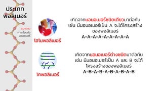 โฮโมพอลิเมอร์
โคพอลิเมอร์
ประเภท
พอลิเมอร์
แบ่งตาม
การเชื่อมต่อ
มอนอเมอร์
เกิดจากมอนอเมอร์ชนิดเดียวมาต่อกัน
เช่น มีมอนอเมอร์เป็น A จะได้โครงสร้าง
ของพอลิเมอร์
A-A-A-A-A-A-A-A-A
เกิดจากมอนอเมอร์ต่างชนิดมาต่อกัน
เช่น มีมอนอเมอร์เป็น A และ B จะได้
โครงสร้างของพอลิเมอร์
A-B-A-B-A-B-A-B-A-B
 