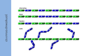 ประเภทของโคพอลิเมอร์
 