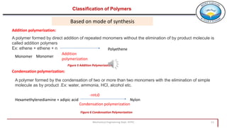Mechanical Engineering Dept. HITEC 11
Classification of Polymers
Based on mode of synthesis
Addition polymerization:
A polymer formed by direct addition of repeated monomers without the elimination of by product molecule is
called addition polymers
Ex: ethene + ethene + n
Monomer Monomer
Addition
polymerization
Polyethene
Condensation polymerization:
A polymer formed by the condensation of two or more than two monomers with the elimination of simple
molecule as by product .Ex: water, ammonia, HCl, alcohol etc.
Hexamethylenediamine + adipic acid Nylon
Condensation polymerization
-nH20
Figure 5 Addition Polymerization
Figure 6 Condensation Polymerization
 