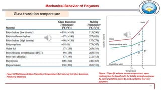 16
Mechanical Behavior of Polymers
Figure 11 Specific volume versus temperature, upon
cooling from the liquid melt, for totally amorphous (curve
A), semi crystalline (curve B), and crystalline (curve C)
polymers
Figure 10 Melting and Glass Transition Temperatures for Some of the More Common
Polymeric Materials
A’
B’
Glass transition temperature
 