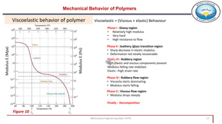 Mechanical Engineering Dept. HITEC 17
Mechanical Behavior of PolymersModulusE(Mpa)
ModulusE(Psi)
Viscoelastic behavior of polymer Viscoelastic = (Viscous + elastic) Behaviour
Phase I : Glassy region
• Relatively high modulus
• Very hard
• High resistance to flow
Phase II : leathery /glass transition region
• Sharp decrease in elastic modulus
• Deformation not totally recoverable
Phase III : Rubbery region
Both elastic and viscous components present
Modulus falling rate stabilizes
Elastic –high strain rate
Phase IV : Rubbery flow region
• Viscosity starts dominating
• Modulus starts falling
Phase V : Viscous flow region
• Modulus drops steeply
Finally : Decomposition
Figure 10
 