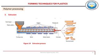 Mechanical Engineering Dept. HITEC 19
Polymer processing
FORMING TECHNIQUES FOR PLASTICS
3. Extrusion
Figure 14 Extrusion process
 