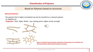 Mechanical Engineering Dept. HITEC 8
Network Polymers
Based on Polymers based on structures
The polymer that is highly crosslinked may also be classified as a network polymer
.Ex: Bakelite etc.
Properties : Hard , Rigid , Brittle , Low melting points ,Higher tensile strength
Figure 4: Schematic representations of (a) linear, (b) branched, (c) crosslinked, and
(d) network (three-dimensional) molecular structures.
Classification of Polymers
 