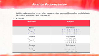 Addition Polymerization
▸ Addition polymerization occurs when monomers that have double covalent bonds between
two carbon atoms react with one another
▸ Examples:
Monomer Polymer
Ethene Polyethene
Propene Polypropene
Styrene Polystyrene
 