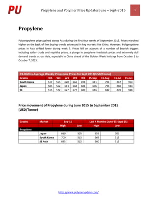 Propylene and Polymer Price Updates June – Sept-2015 1
https://www.polymerupdate.com/
Propylene
Polypropylene prices gained across Asia during the first four weeks of September 2015. Prices marched
higher on the back of firm buying trends witnessed in key markets like China. However, Polypropylene
prices in Asia drifted lower during week 5. Prices fell on account of a number of bearish triggers
including softer crude and naphtha prices, a plunge in propylene feedstock prices and extremely dull
demand trends across Asia, especially in China ahead of the Golden Week holidays from October 1 to
October 7, 2015.
C3-Olefins-Average Weekly Propylene Prices for Sept 2015(USD/Tonne)
Grades W5 W4 W3 W2 W1 15-Sep 15-Aug 15-Jul 15-Jun
South Korea 517 555 620 666 698 611 791 867 954
Japan 505 562 613 668 681 606 791 860 944
SE 515 572 627 677 689 616 842 870 948
Price movement of Propylene during June 2015 to September 2015
(USD/Tonne)
Grades Market Sep-15 Last 4 Months (June-15-Sept-15)
High Low High Low
Propylene
Japan 690 505 955 505
South Korea 700 515 965 515
SE Asia 695 515 960 515
 