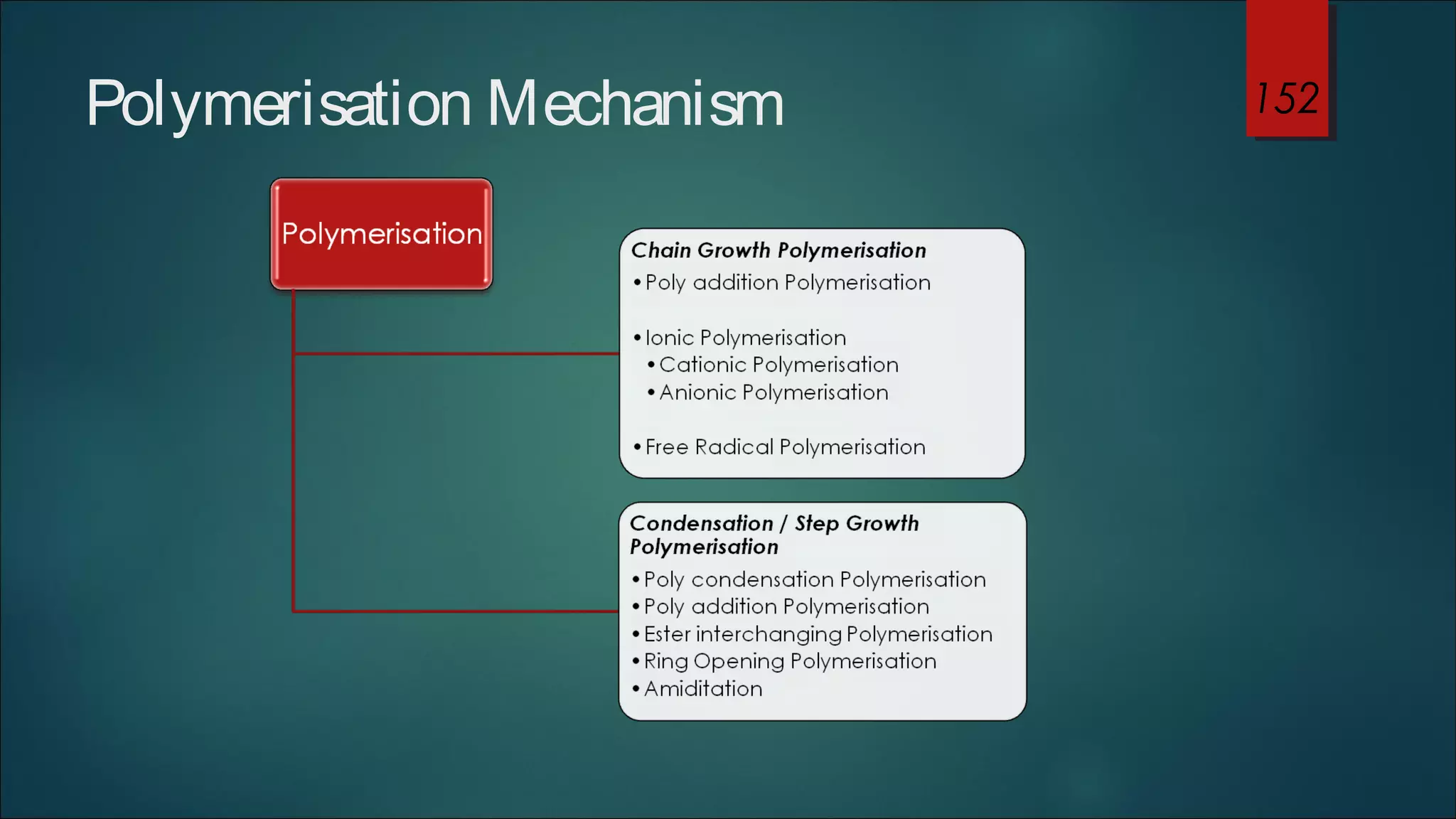 Polymerisation Mechanism ( chain growth ) | PPT