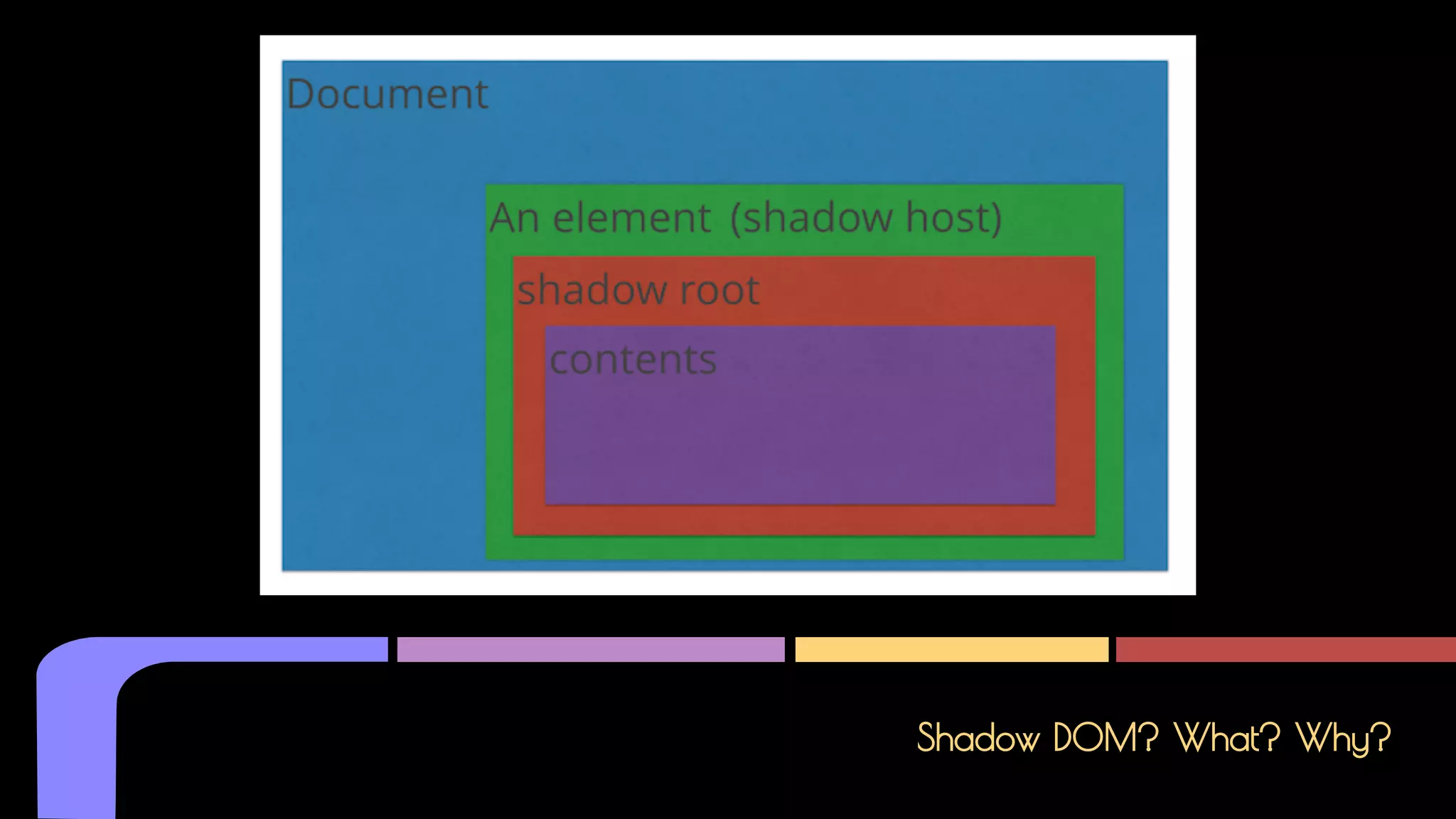 Shadow DOM? What? Why?
 