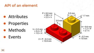 API of an element
● Attributes
● Properties
● Methods
● Events
 