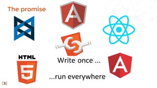 The promise
Write once ...
...run everywhere
 