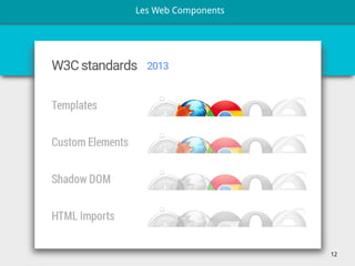 12
Les Web Components
 