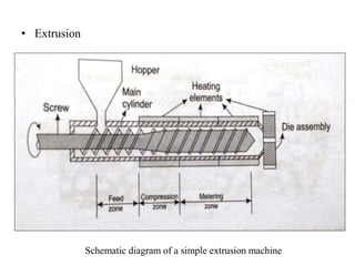 Extrusion Simple Notes Polymer a brief introduction | PPTX