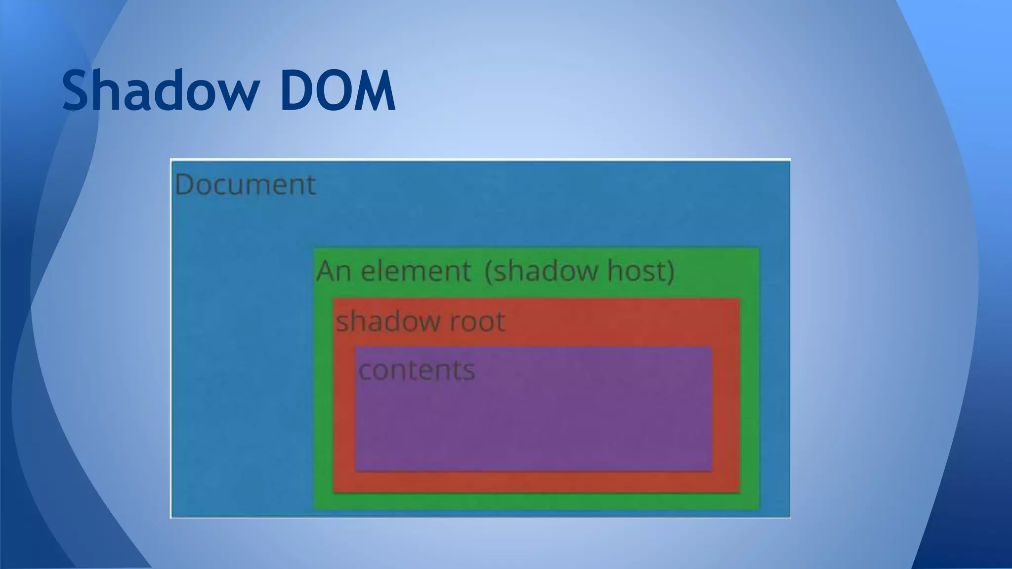 Shadow DOM
 