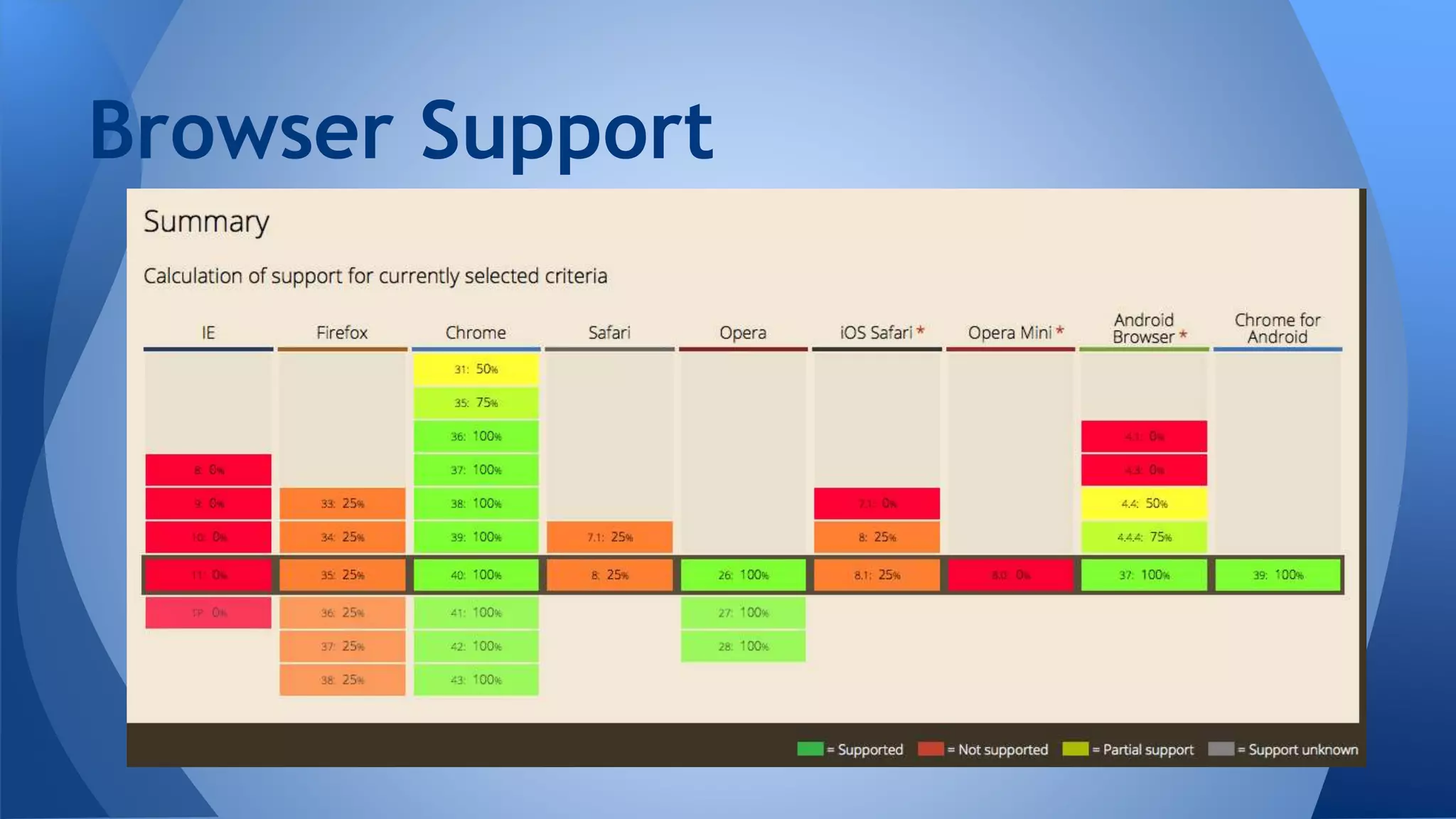 Browser Support
 