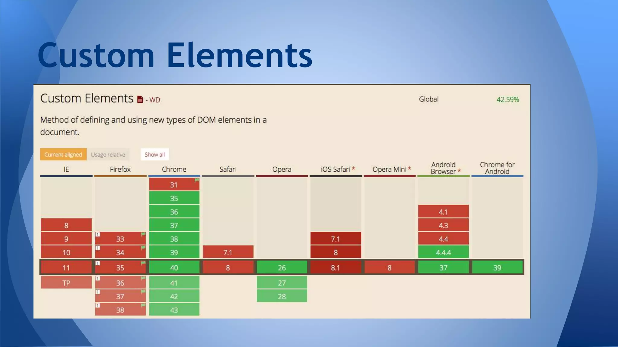Custom Elements
 
