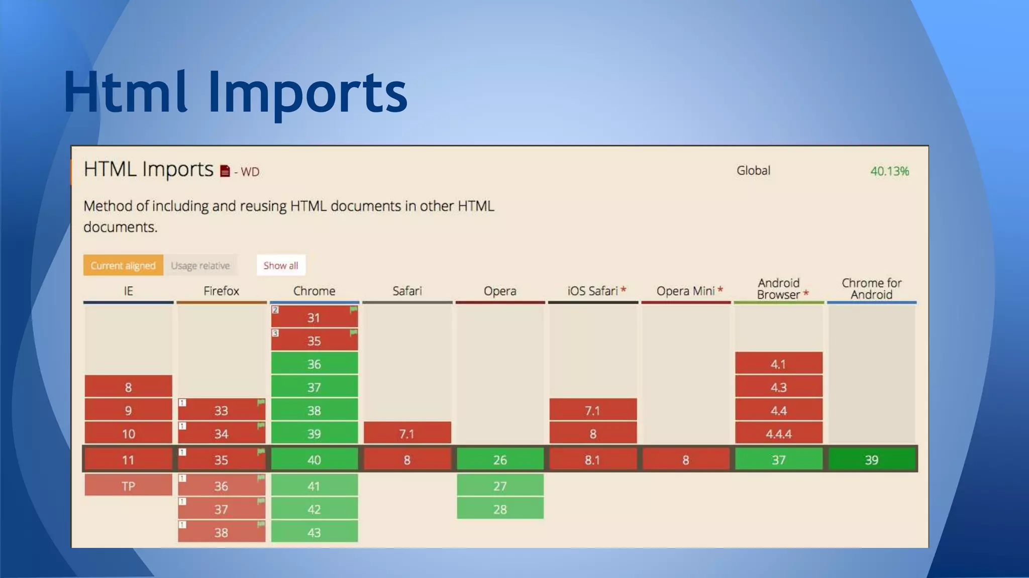 Html Imports
 