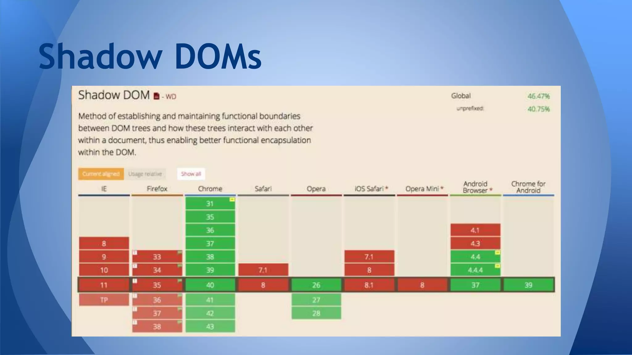 Shadow DOMs
 