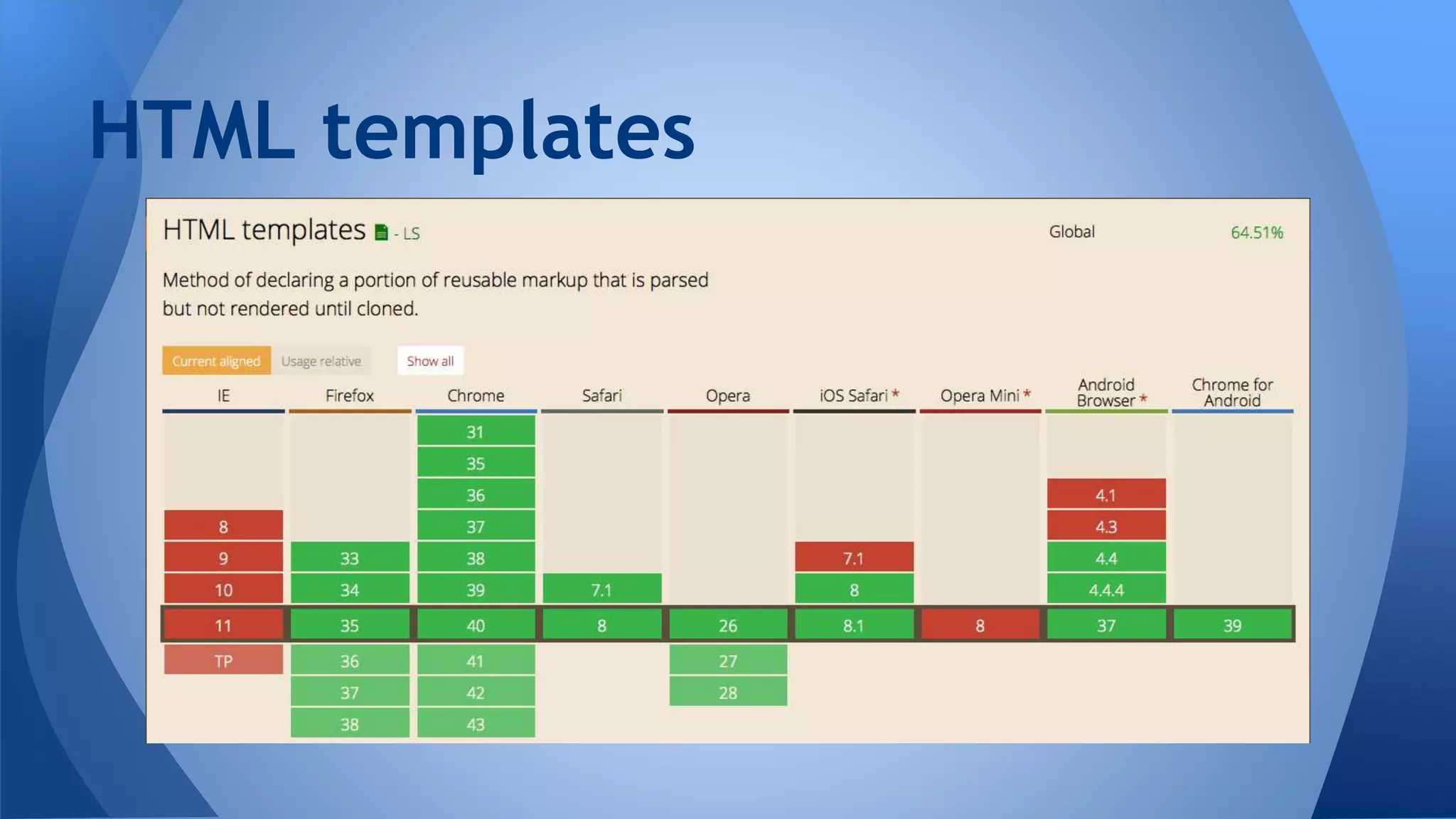HTML templates
 