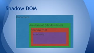 Shadow DOM
 