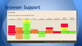 Browser Support
 