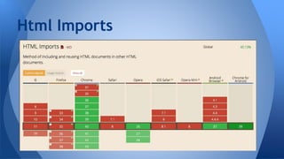 Html Imports
 