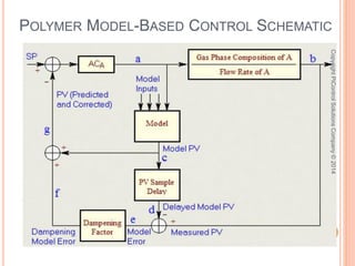 Polymer APC | PDF