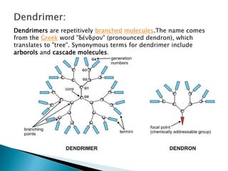 Polymer architecture | PPTX