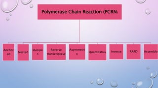 Polymerase chain reaction | PPTX