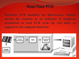 Real-Time PCRReal-Time PCR
Real-time PCR monitors the fluorescence emitted
during the reaction as an indicator of amplicon
production at each PCR cycle (in real time) as
opposed to the endpoint detection
 