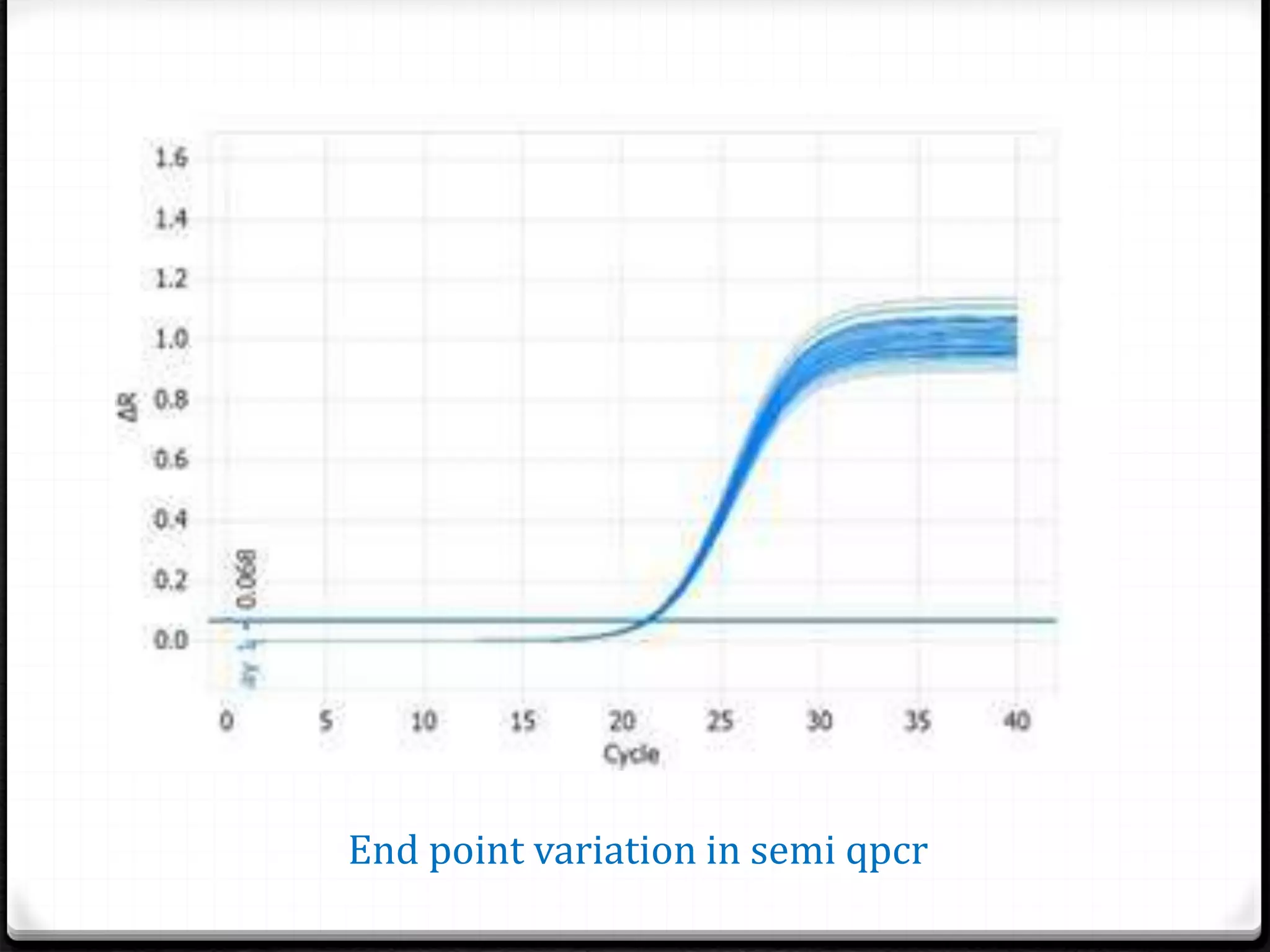 End point variation in semi qpcr
 