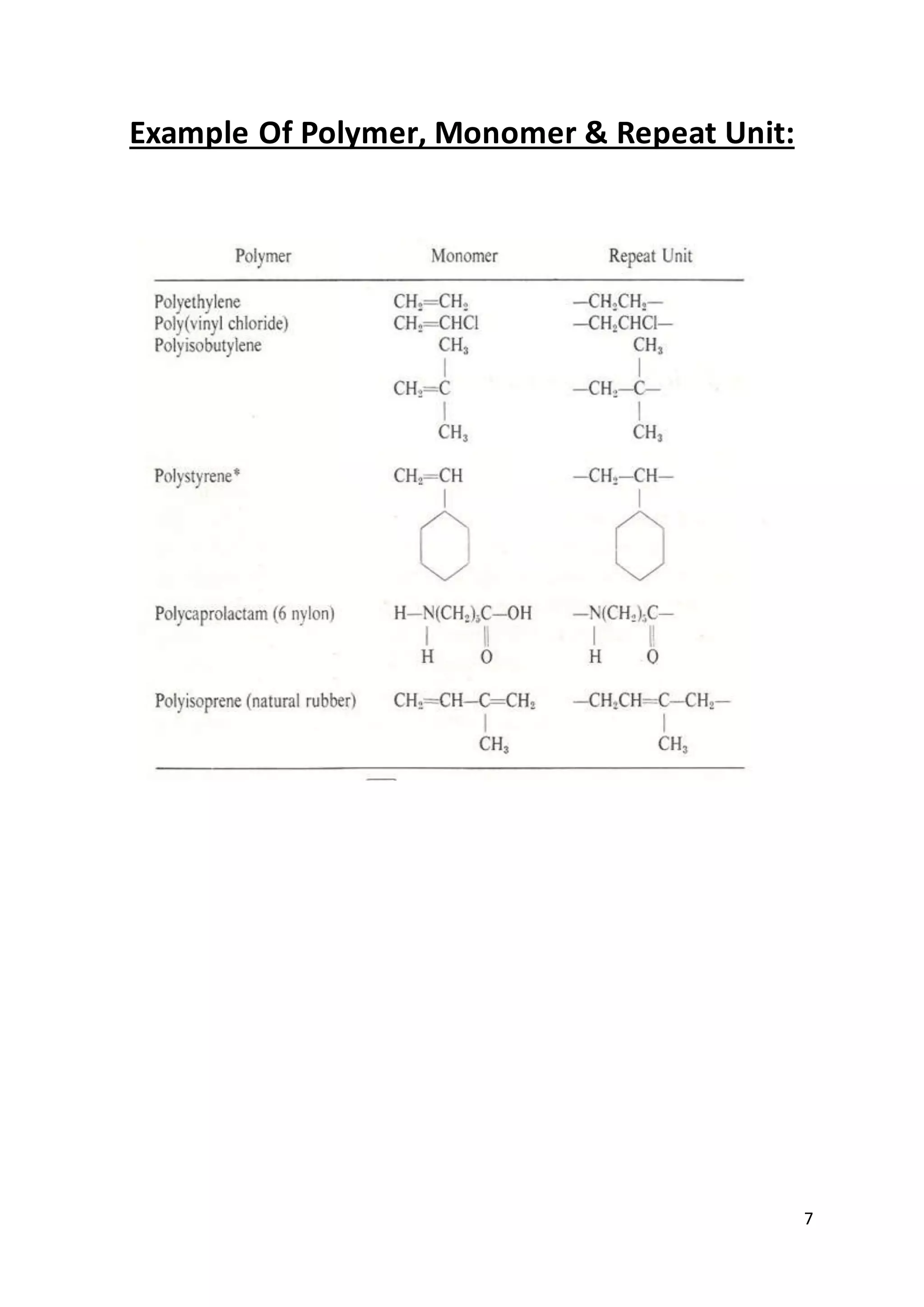7
Example Of Polymer, Monomer & Repeat Unit:
 