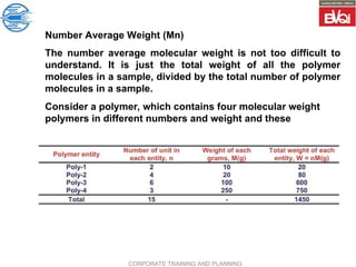 Polymer Numbers Polymer chemistry all details slides.ppt
