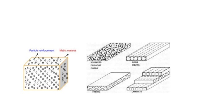 Part One Introduction To Polymer Composites – EFHEC