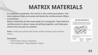 Matrix In Composites Comprehensive Overview of Polymer Composites: Matrix, Reinforcements ...