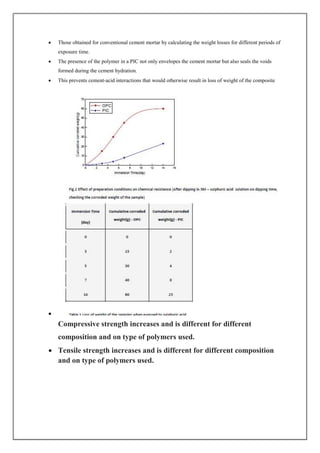  Those obtained for conventional cement mortar by calculating the weight losses for different periods of
exposure time.
 The presence of the polymer in a PIC not only envelopes the cement mortar but also seals the voids
formed during the cement hydration.
 This prevents cement‐acid interactions that would otherwise result in loss of weight of the composite

Compressive strength increases and is different for different
composition and on type of polymers used.
 Tensile strength increases and is different for different composition
and on type of polymers used.
 