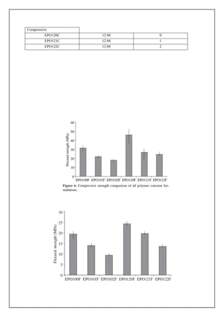 Compressive
EPO120C 12:88 0
EPO121C 12:88 1
EPO122C 12:88 2
 