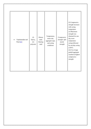  Vipulanandan and
Paul [62]
(I)
Epoxy,
(ii)
polyester
Ottawa
sand,
blasting
sand
Temperature,
strain rate,
aggregate type,
and curing
conditions
Compressive
strength, split
tensile
strength
(I) Compressive
strength increases
with curing
temperature.
(ii) Maximum
strength was
obtained for one-
day room
temperature
curing followed
by one-day curing
at 80°C.
(iii) Use of gap
graded aggregate
resulted in highest
compressive
strength.
 