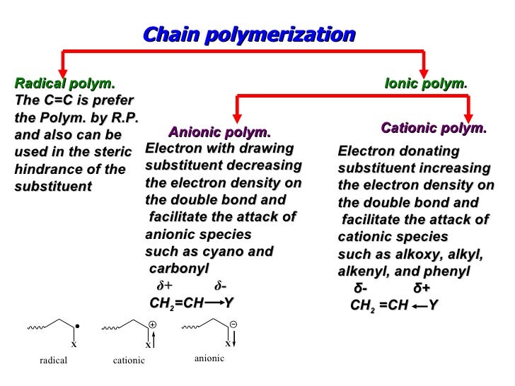Polymer Course - 