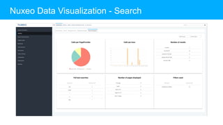 Nuxeo Data Visualization - Search
 