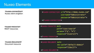 Nuxeo Elements
<nuxeo-connection>
Nuxeo client singleton
<nuxeo-resource>
REST resources
<nuxeo-document>
Document resource
 
