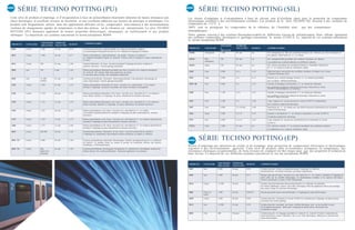 SÉRIE TECHNO POTTING (PU) SÉRIE TECHNO POTTING (SIL)
Cette série de produits d’empotage et d’encapsulation à base de polyuréthanne élastomère démontre de hautes résistances aux
chocs thermiques, d’excellents niveaux de flexibilité et une excellente adhésion aux boitiers de plastique et métalliques. Ces
produits sont fréquemment utilisés dans des applications délicates où les composantes sont soumises à des environnements
extrêmes de changements rapides de température et dans des milieux où la vibration est omniprésente. La série TECHNO
POTTING (PU) démontre également de bonnes propriétés diélectriques, mécaniques, au vieillissement et aux produits
chimiques. La majorité de ces systèmes rencontrent la norme européenne ROHS.
Les résines d’empotage et d’encapsulation à base de silicone sont d’excellents choix pour la protection de composantes
électroniques sensibles à des environnements extrêmes. Les produits de la série TECHNO SIL résistent à des variantes de
température de -115°C à
300°C tout en protégeant les composantes de la vibration, de l’humidité ainsi que des contaminants
atmosphériques.
Notre gamme consiste à des systèmes thermodurcissables de différentes vitesses de polymérisation. Nous offrons également
des systèmes conductibles thermiques et ignifuges rencontrant la norme UL94V-0. La majorité de ces systèmes rencontrent
la norme européenne ROHS.
et possédant une excellente adhésion sur différents substrats.
une excellente stabilité hydrolitique.
une excellente capacité de conductivité thermique. Rencontre la norme
une excellente capacité de conductivité thermique. Rencontre la norme
une excellente conductivité thermique.
Excellente conductivité thermique.
UL94V-0.
en température et un tempsde réticulation rapide.
SÉRIE TECHNO POTTING (EP)
Résine d’empotage par opération de coulée et de trempage pour protection de composantes électriques et électroniques
exposées à des environnements agressifs. Cette série de produits offre d’excellentes résistances en température, des
résistances chimiques exceptionnelles, de bons niveaux de conductivité ther mique ainsi que des propriétés d’isolation de
haut niveau. La majorité de ces différents systèmes rencontrent la nor me européenne ROHS.
PRODUITS COULEURS VISCOSITÉS
MÉLANGÉS
TEMPS DE
VIE EN POT
DURETÉ COMMENTAIRES
3047 Noir 8 000 30 min D 85 Système époxyde formulé principalement pour l’empotage de ballast et
transformateurs. Excellente résistance aux hautes températures.
8102 Noir 5 500 60 min D 71 Résines époxyde de basse viscosité avec ratio facile de 1/1 en volume et destinée à l’empotage de
pièces telles que les contrôles électroniques, les transformateurs toroïdaux et les capteurs thermiques.
Version rencontrant la norme UL94V-0 disponible.
8110 Coloré 12 500 30 min D 80 Système époxyde hautement thixotropique destiné au scellement du périmètre
de boitiers métalliques exposé à des chocs thermiques. Peut être également utilisé pour protéger
des zonesà risque sur une carte électronique.
8062 Claire ou
coloré
1 500 20 min D 68-70 Résine époxydede basseviscosité destinée à l’empotage de cartes électroniques.
8109 Coloré 3 500 60 min D 84 Système époxyde rencontrant la norme UL94V-0 et formulé pour l’empotage de pièces devant
rencontrer une norme ignifuge.
8113 Noir 12 000 45 min D 70 Système époxyde possédant une bonne stabilité thermique ainsi qu’un excellent niveau
de dissipation thermique. Idéal pour l’empotage de petites pièces nécessitant une
manipulation rapide.
8852 Clair 400 8 heures D-70 Système époxyde de trempage possédant un temps de vie en pot de 8 heures et apportant une
protection efficace contre l’humidité, l’eau et les chocs thermiques. Idéal pour la protection de
cartes électroniques.
PRODUITS COULEURS
VISCOSITÉ
S
MÉLANGÉ
S
TEMPS DE
VIE EN POT DURETÉ COMMENTAIRES
5430G Transparent 1 500 60 min n/a Gel transparent qui offre une excellente résistance àla vibration, aux chocs thermiques et
aux impacts. Ratio facile de 1/1 en volume.
5433G Bleu
transparent
700 60 min n/a Gel transparent bleu possédant une excellente résistance àla flamme
5432G Jaune 750 30 min n/a Gel silicone possédant une excellente résistance à l’humidité. Ratio facile
de 1/1 en volume et temps de réticulation rapide.
5420 Clair 4 000 24 h A 29 Idéal pour pièces nécessitant une excellente résistance en impact et un niveau
d’isolation électrique élevé.
5423 Clair 2 800 2 h A 51 Système avec ratiode mélange facile de 1/1 en volume et possédant
5450 SB Noir 4 000 8 h A 55 Système d’empotage à ratio facile de 1/1 en volume qui démontre
UL94V-0. Bonne adhésion sur substrats.
5450 Noir 1 750 12 h A 55 Système d’empotage à ratio facile de 1/1 en volume qui démontre
UL94V-0. Basse viscosité.
5453 Noir 4 500 2 h A 40 Long temps de vie en pot, rencontre la norme UL94 V-0 et démontrant
5457 Noir 4 000 2 h 30 min A 40 Ratio facile de 1/1 en volume avec une dureté moyenne et démontrant une excellente
conductivité thermique.
5463 Jaune 5 000 2 à 3 h A 45 Système à ratio facile de 1/1 en volume et rencontrant la norme UL94V-0.
5473 Gris 6 000 2 à 3 h A 65 Long temps de vie en pot avec une dureté élevée et rencontrant la norme
5331G Clair 1 000 45 min n/a Gel silicone à ratiode 1/1 en volume et possédant une excellente résistance
PRODUITS COULEURS
VISCOSITÉS
MÉLANGÉS
TEMPS DE
VIE EN POT DURETÉ COMMENTAIRES
3046 Coloré 2 200 10 min D 76 Système polyuréthanne rigide possédant un tempsde réticulation rapide et
un pourcentage d’élongation de plus de 15%. Idéalpourl’empotage de ballasts.
3053 Coloré 3 500 10 min D 77 Résine polyuréthanne rigide démontrant une grande résistance en impact et
un tempsde réticulation rapide de moins de 3 heures selon le design et la masse volumique de
la pièce.
3011 Coloré 700 45 min A 80 Système élastomère de basse viscosité permettant l’empotage de pièces complexes à
minimes interstices. Version ignifuge disponible.
3050 Gris 750 6 min A 80 Résine polyuréthanne élastomère possédant une basse viscosité et un temps de réticulation
de moins de 120 minutes. Idéal pour production de petites
et moyennes pièces devant être manipulées rapidement.
3056 Gris 12 000/
THIXO
45 min A 88 Système polyuréthanne élastomère thixotropique destiné à des opérations de trempage de
cartes électroniques. Version ignifuge disponible.
3130 Coloré 2 950 45 min A 30 Résine polyuréthanne élastomère de basse viscosité, avec ratiofacile de 1/1 en volume
destiné à l’empotage de pièces nécessitant une bonne résistance en élongation.
3140 Coloré 1 150 40 min A 40 Résine polyuréthanne élastomère à très basse viscosité, avec ratiofacile de 1/1 en volume et
basse dureté, destinée à l’empotage de pièces démontrant de minimes interstices.
3150 Coloré 1 125 35 min A 50 Résine polyuréthanne élastomère à très basse viscosité, avec ratiofacile de 1/1 en volume et
dureté moyenne, destinée à l’empotage de pièces démontrant de minimes interstices.
3160 Coloré 1 225 20 min A 60 Résine polyuréthanne à très basse viscosité, avec ratiofacile de 1/1 en volume
et de dureté moyennement élevée, destinée à l’empotage de pièces démontrant de minimes
interstices.
3170 Coloré 1 250 15 min A 70 Résine polyuréthanne à très basse viscosité, avec ratiofacile de 1/1 en volume et dureté élevée,
destinéeà l’empotage de pièces démontrant de minimes interstices.
3180 Coloré 1 275 15 min A 80 Résine polyuréthanne à très basse viscosité, avec ratiofacile de 1/1 en volume et dureté élevée,
destinéeà l’empotage de pièces démontrant de minimes interstices.
3055 Coloré 300-500 30 min A 80 Système polyuréthanne élastomère de très basse viscosité et dureté élevée, destiné à
l’empotage de composantes nécessitant de bonnes résistances en impact et vibration.
3055 TX Coloré 6 000 30 min A 80 Système polyuréthanne élastomère thixotropique formulé spécifiquement pour le scellement
de boitiers. Ce produit forme un cordon et permet un scellement efficace des boitiers
métalliques et thermoplastiques.
3056 TX Coloré Pâte
légère thix-
otropique
45 min A 90 Système polyuréthanne thixotropique formulé pour le scellement et l’assemblage structural de
boitiers devant être scellés parfaitement. Idéal pour application en cartouche.
 