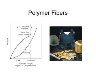 Polymer Fibers 
 