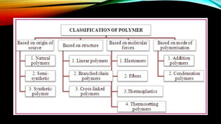 POLYMER engineering GENERAL lecture note .pptx