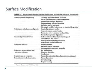 Surface Modification 