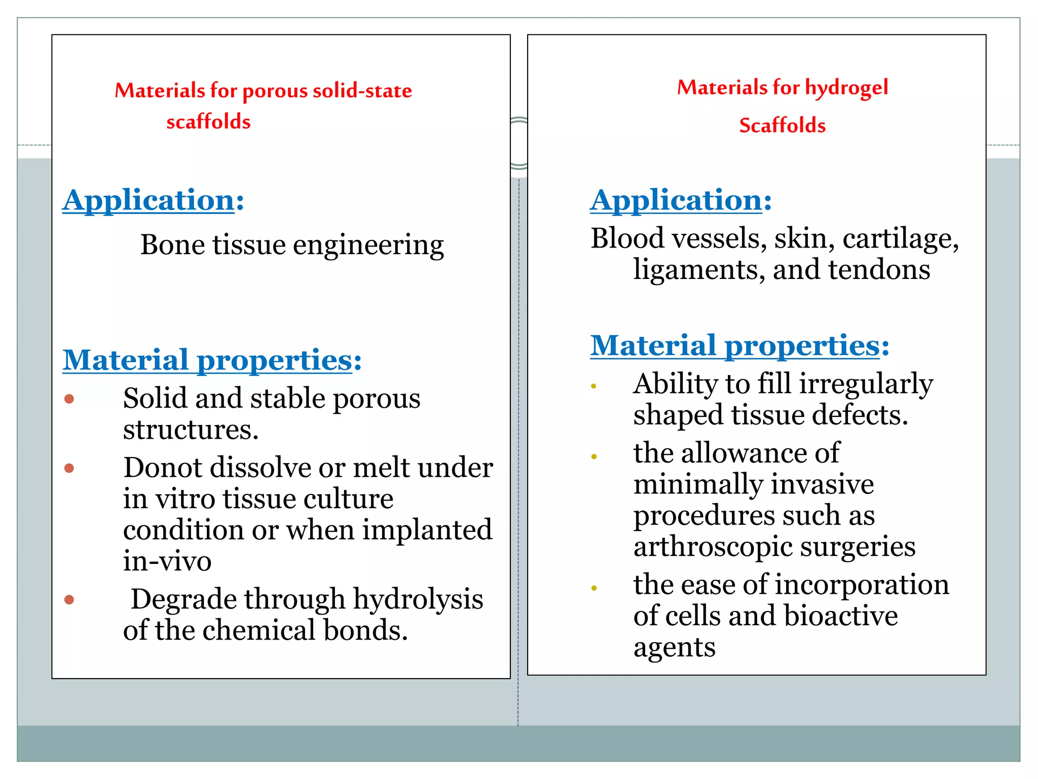 Materials for porous solid-state
scaffolds
Application:
Bone tissue engineering
Material properties:
 Solid and stable porous
structures.
 Donot dissolve or melt under
in vitro tissue culture
condition or when implanted
in-vivo
 Degrade through hydrolysis
of the chemical bonds.
Materials for hydrogel
Scaffolds
Application:
Blood vessels, skin, cartilage,
ligaments, and tendons
Material properties:
• Ability to fill irregularly
shaped tissue defects.
• the allowance of
minimally invasive
procedures such as
arthroscopic surgeries
• the ease of incorporation
of cells and bioactive
agents
 